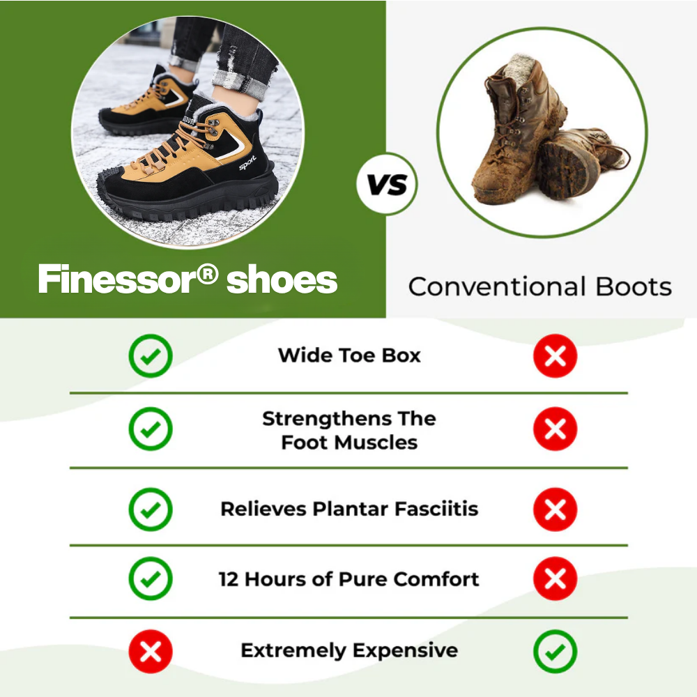 Finessor® Men’s Hiking & Work Boots – Durable, Waterproof, and Insulated for Winter